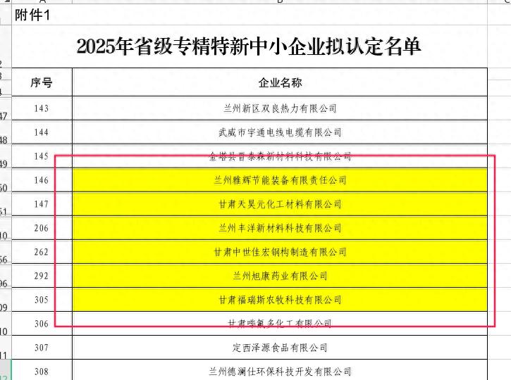 喜报！2025年我县新增专精特新企业...